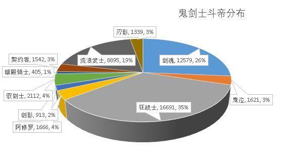 dnf公益服发布网辅助泡点加速（dnf公益服发布网通用辅助）