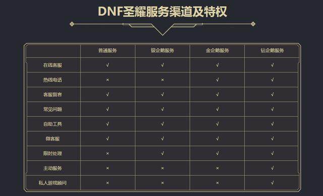 dnf公益服发布网DNF发布网（dnf公益服发布网怎么赚钱）