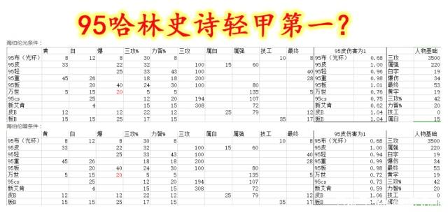 DNF发布网定制武器（dnf2020自制武器最快多久）